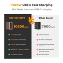Bateria Np-F970 10500mah para Sony KF Concept