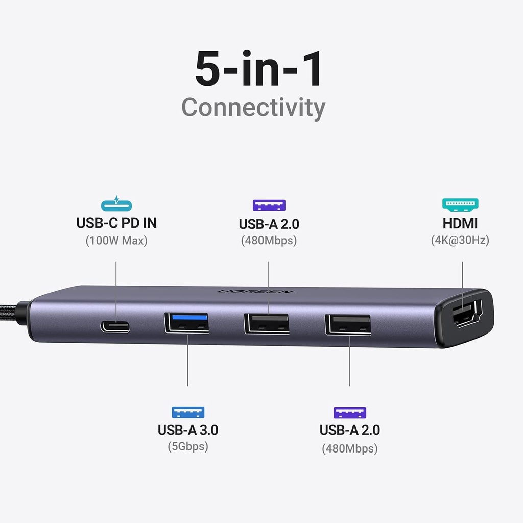  Hub Tipo C 5 En 1 Ugreen 3 Usb A 1 Tipo C Hdmi 4k 100w