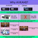 Camara PTZ 1080p 20X Avkans HDMI IP USB 3.0 NDI HX3
