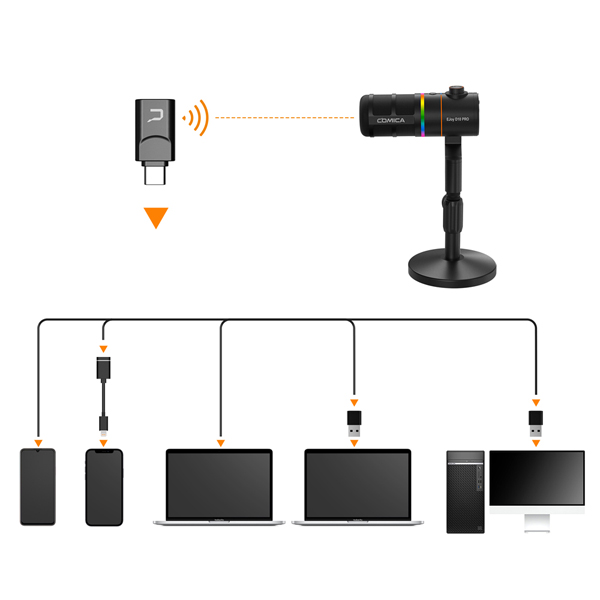 Microfono de Podcast Comica Ejoy D10 Pro A XLR USB Wireless