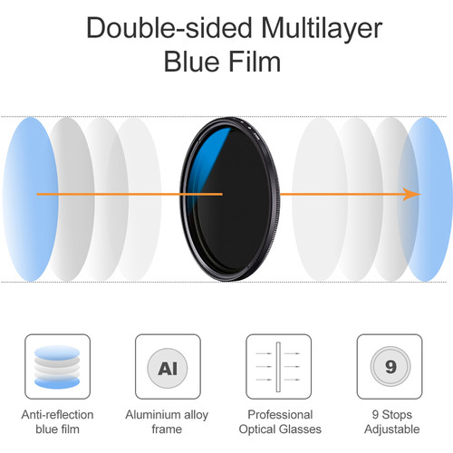 Filtro Nd Variable K&f Concept Nd2-400 72mm KF01.1404