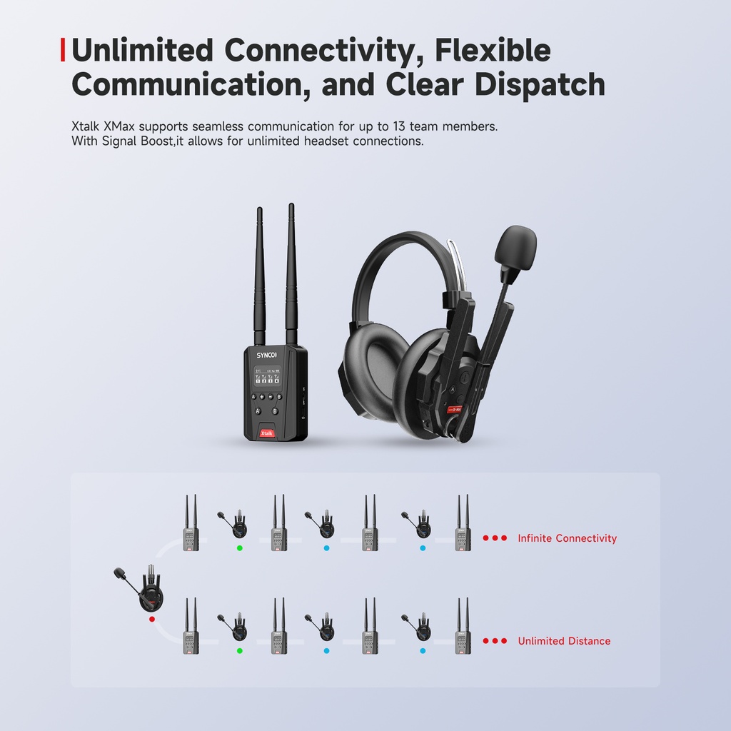 Intercomunicador Synco Xtalk XMax13 Dual Ear 500 Mts Kit 13 und