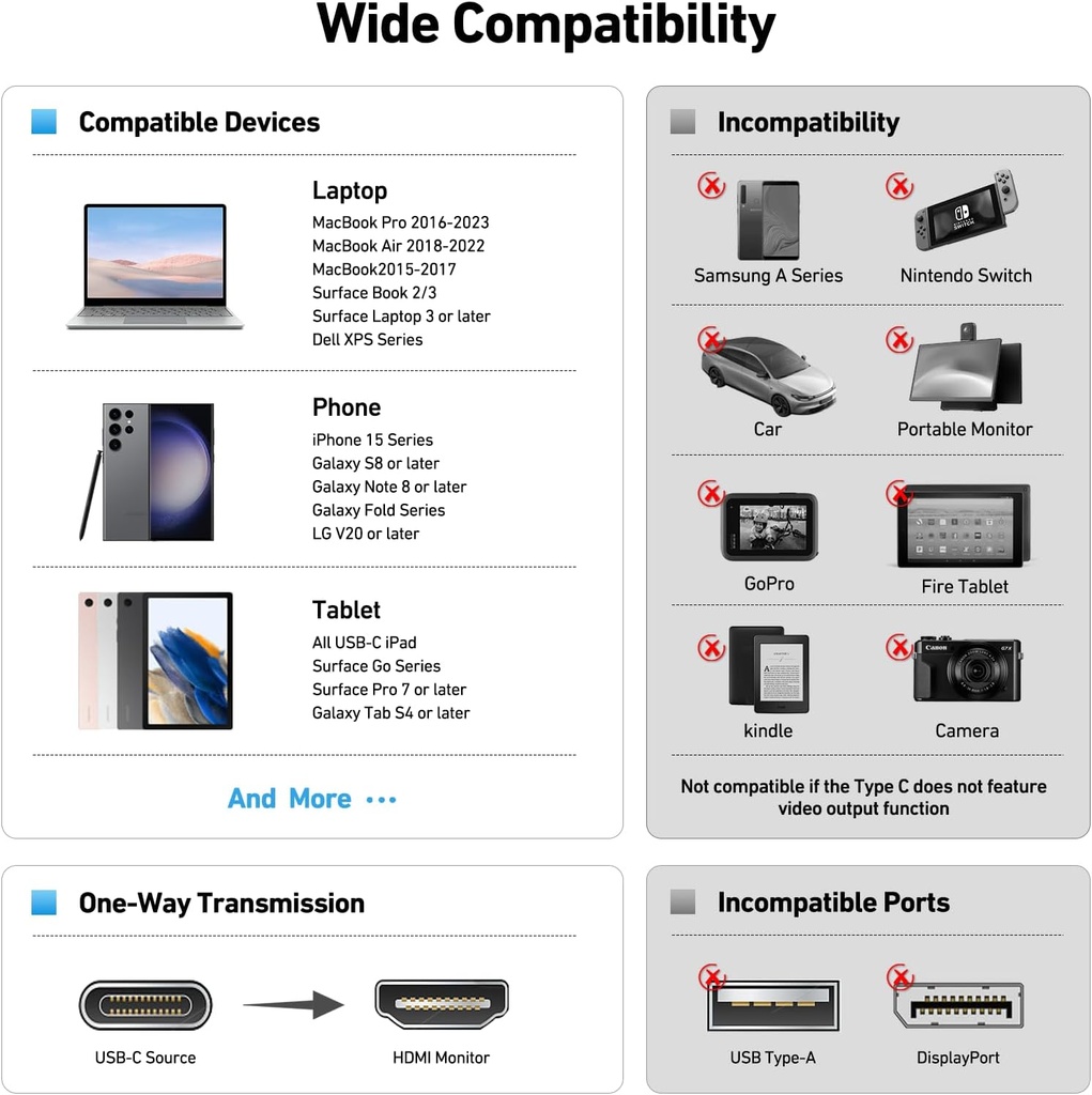 Cable Usb C A Hdmi 4k Compatible Thunderbolt 3/4 Benfei
