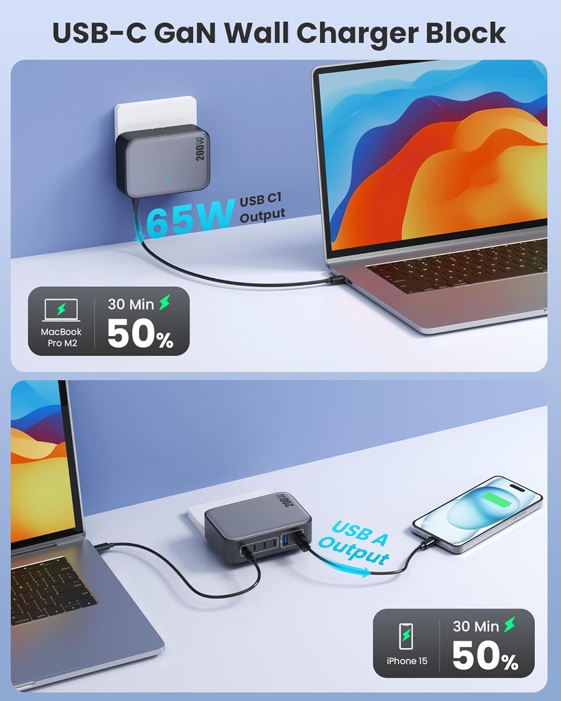 Estacion de Carga GAN VI USB 200W 4 Tipo C 2 USB A de Pared