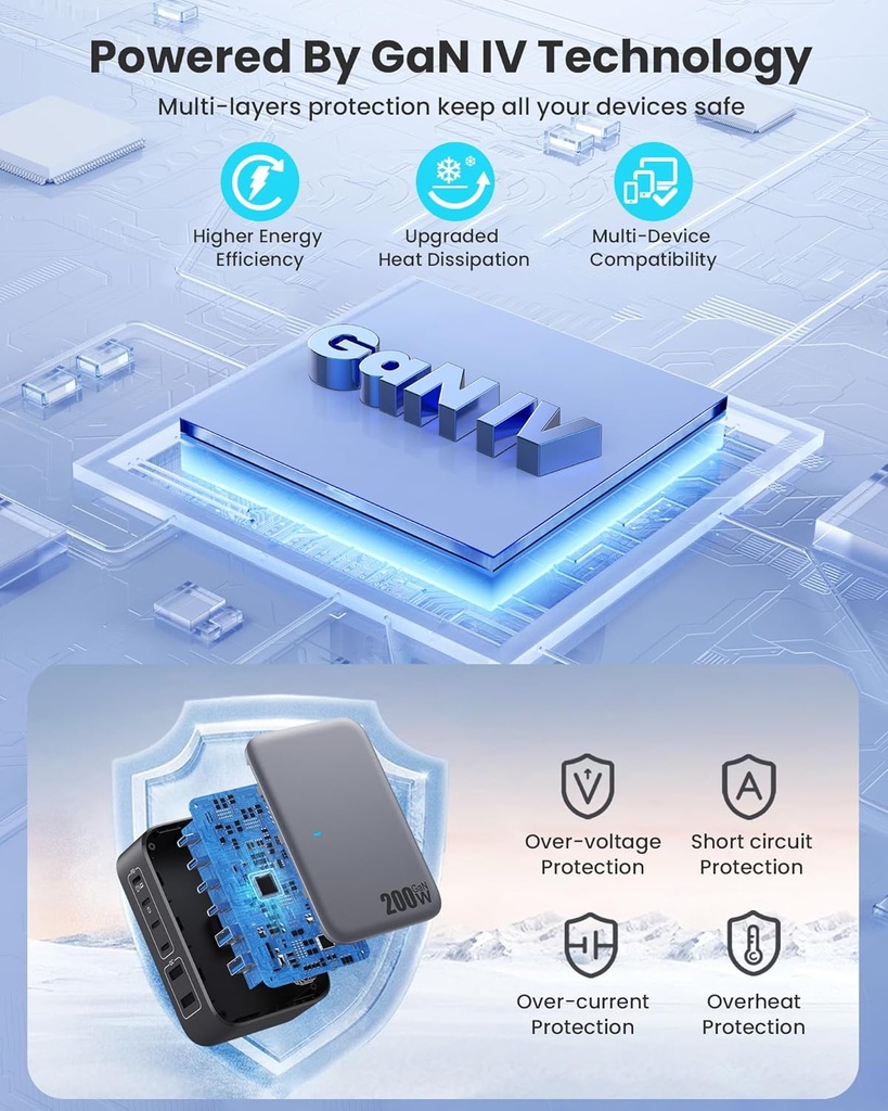 Estacion de Carga GAN VI USB 200W 4 Tipo C 2 USB A de Pared