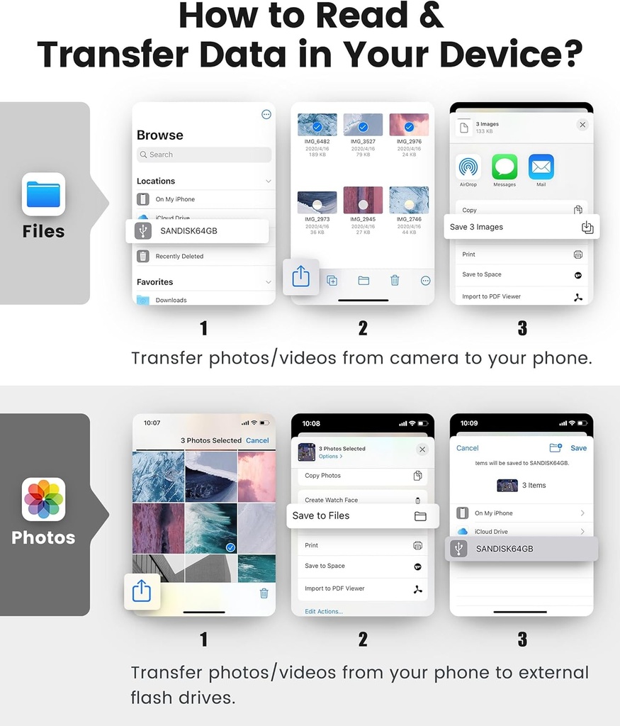 Lector De Tarjetas 2 En 1 Sd Microsd iPhone iPad Macbook