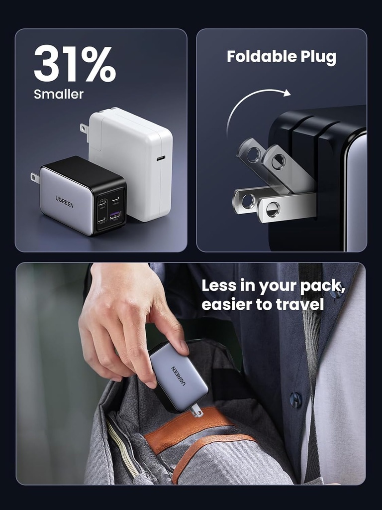 Cargador Rapido GAN 3x USB C 1x USB A Nexode UGREEN 65W