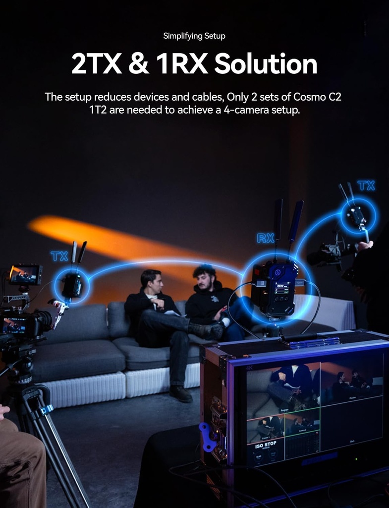 Transmisor Receptor De Video Hollyland Cosmo C2 Hdmi Sdi 1080P60