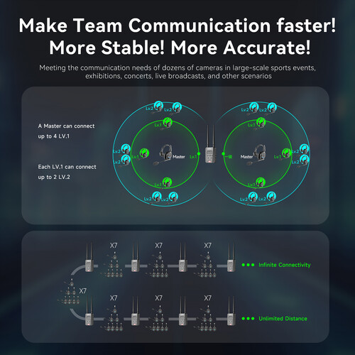 HUB extensor de señal para Synco Xtalk series