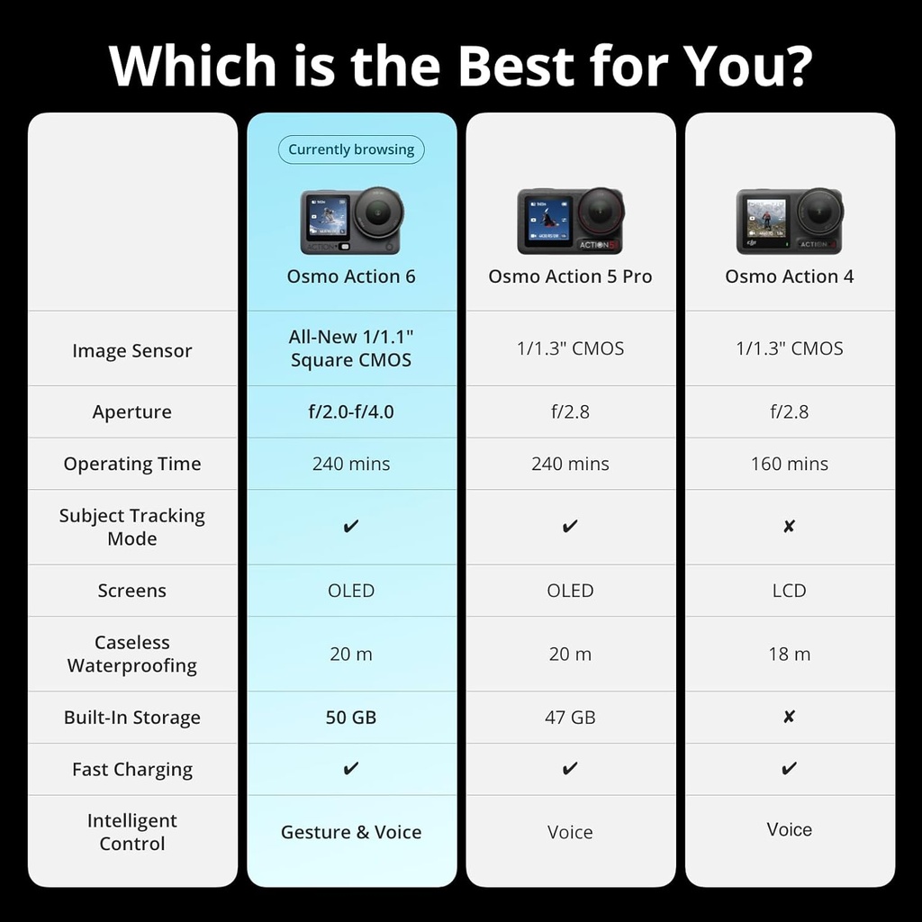 Camara Dji Osmo Action 6 Standard Combo