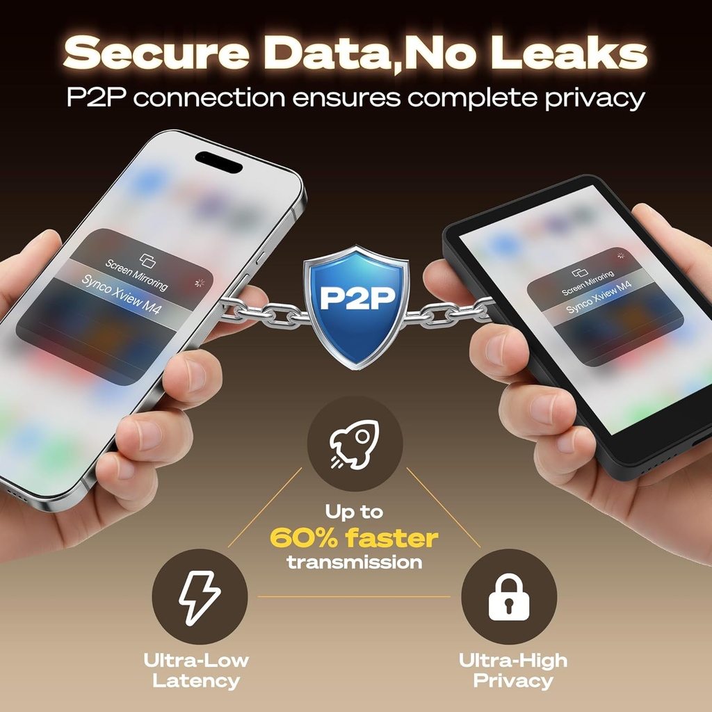 Monitor 4 Pulg para Smartphone SYNCO XView M4 Version iPhone 17