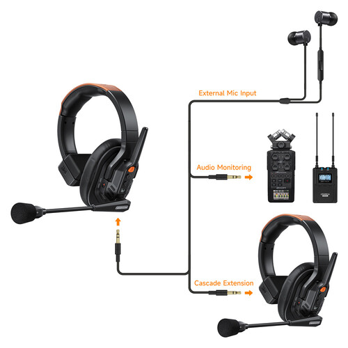 Intercomunicador Comica Audio Seekcom S1 Set 5 alcance 500 Mts