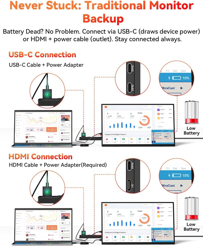 Monitor Portatil Inalambrico Airplay Miracast 15.6 pulg 1080P FHD IPS USB C HDMI Bateria interna 4-5H