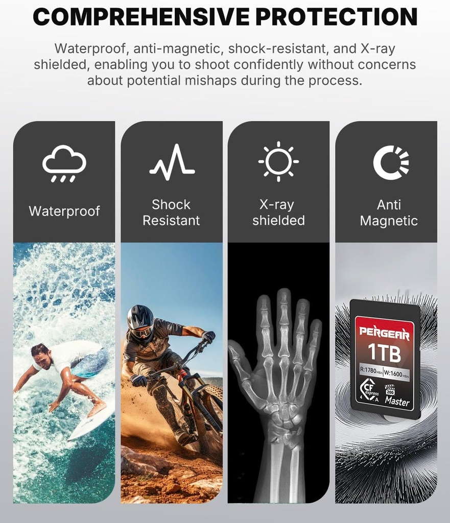 Tarjeta Memoria CFexpress Type A 256GB Pergear 1780 MB/s