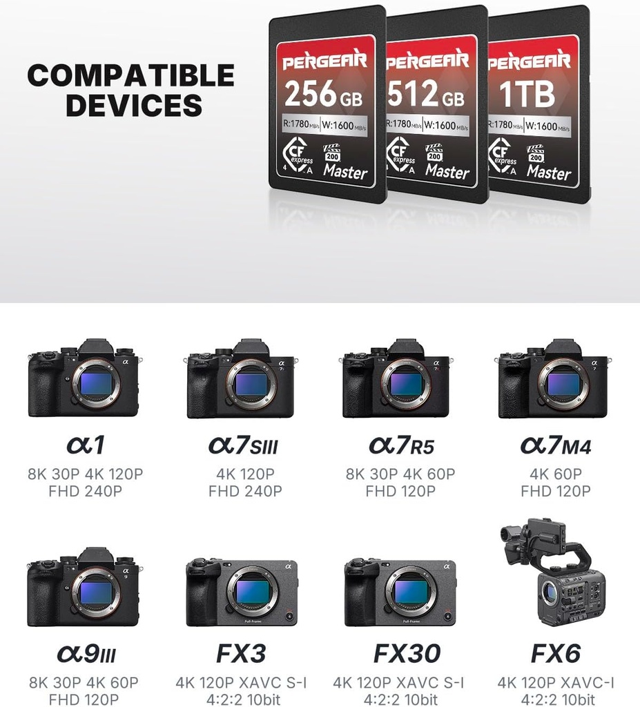 Tarjeta Memoria CFexpress Type A 256GB Pergear 1780 MB/s