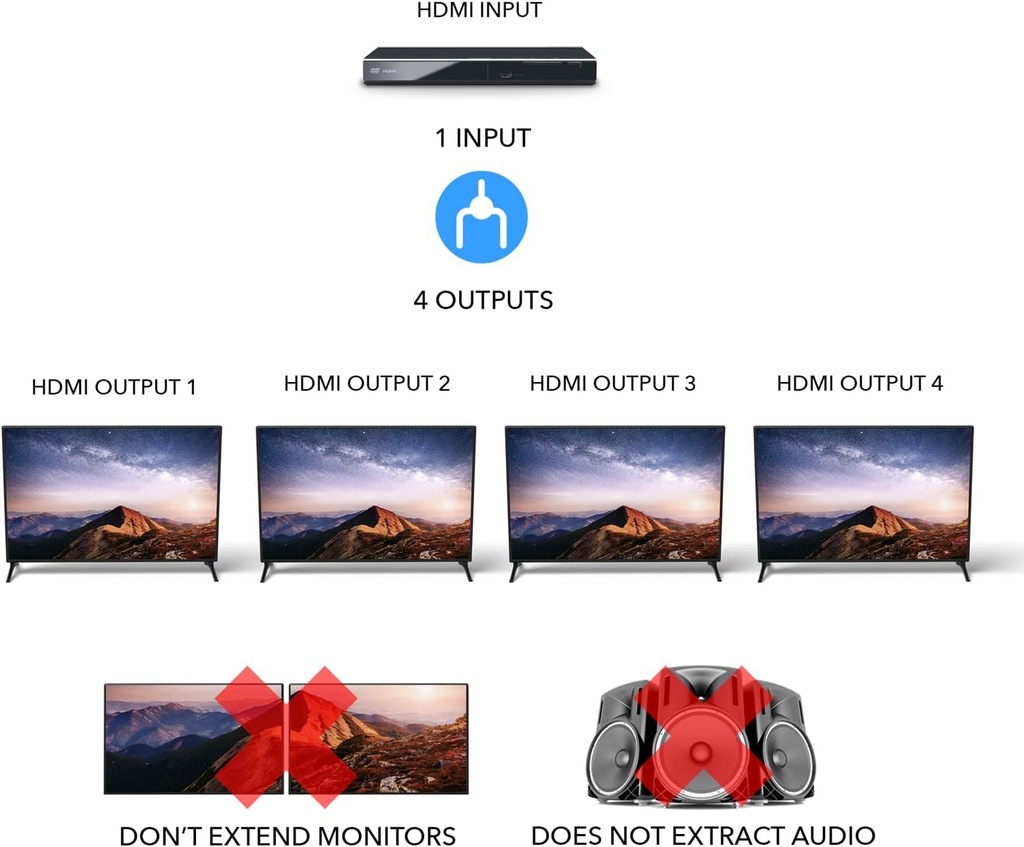 Hdmi Splitter 1x4 4K 30Hz HDMI 2.0 HDCP Orei