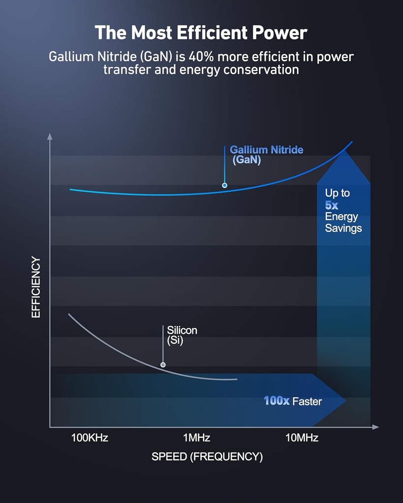 Cargador Rapido Benfei Usb-c Pd 20w GAN incluye cable USB C 1,5 Mts 