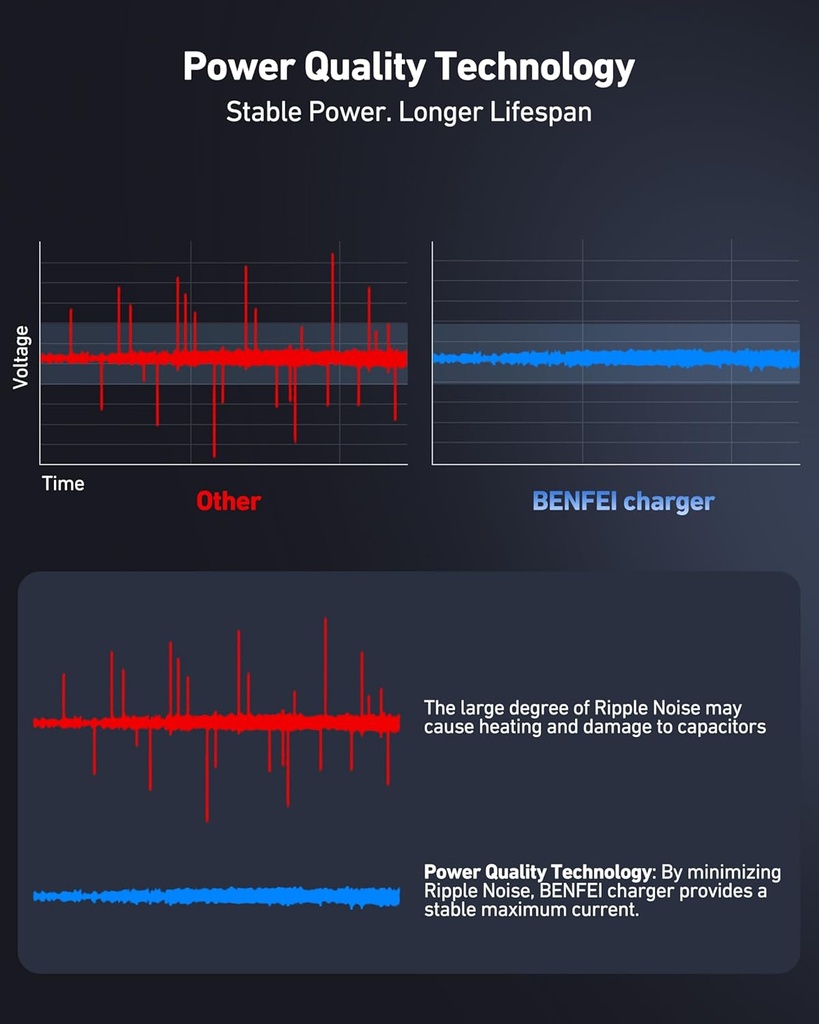 Cargador Rapido Benfei Usb-c Pd 20w GAN incluye cable USB C 1,5 Mts 