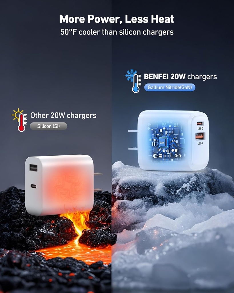 Cargador Rapido Benfei Usb-c Pd 20w GAN incluye cable USB C 1,5 Mts 