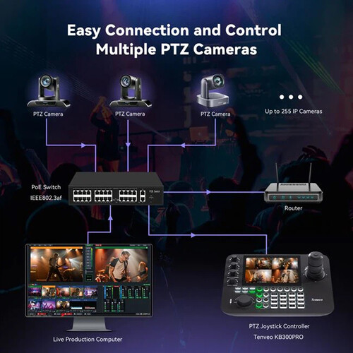 Teclado Controlador Ptz Tenveo Kb300pro NDI Pantalla 7 Pulg