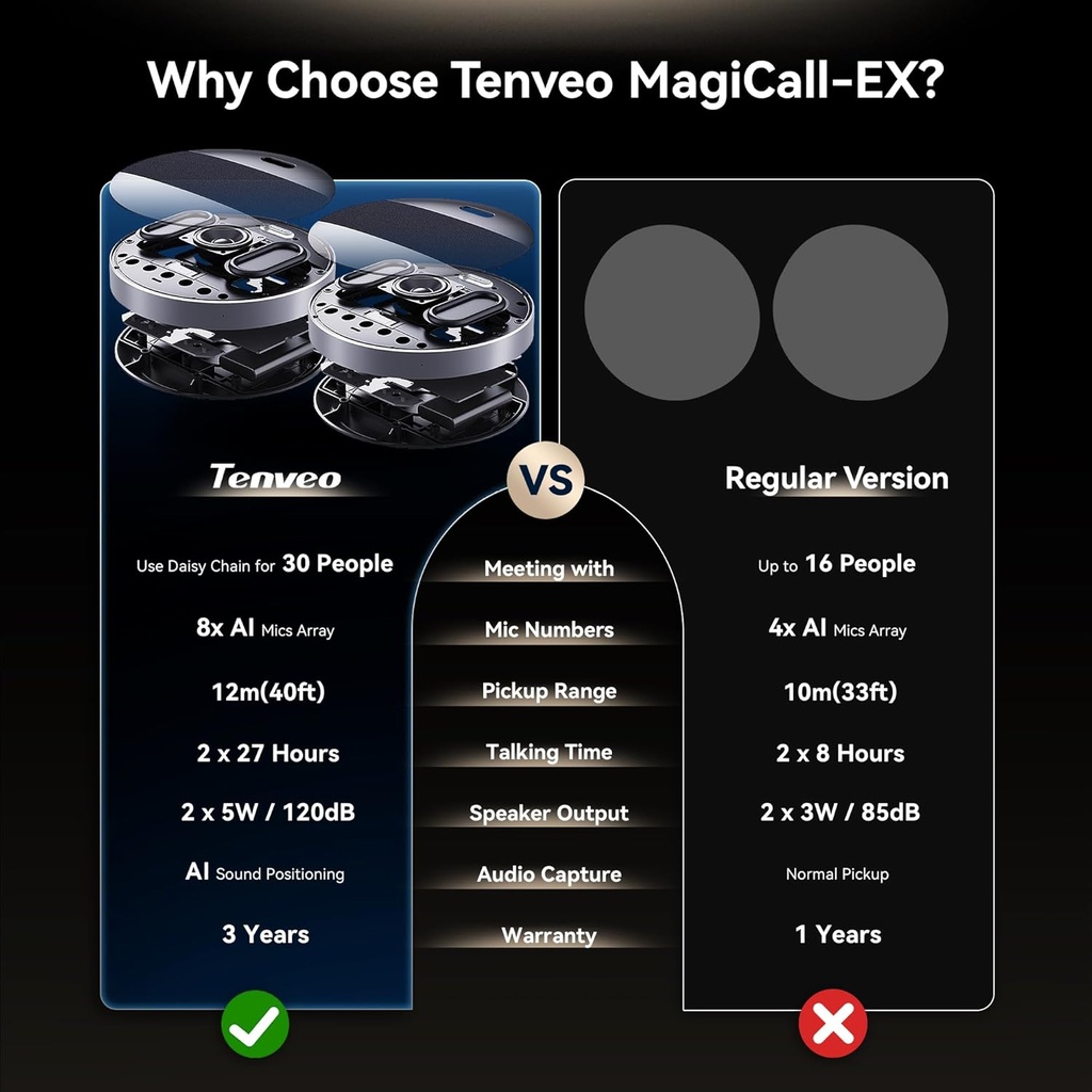 Micrófono Omnidireccional USB TEVO-M5B-EX Para Videoconferencia Dual