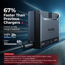 Cargador Rapido SMALLRIG NP-FZ100 Carga dual 22,5W