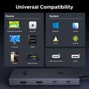  Hub Tipo C 9 En 1 Ugreen Revodok Ethernet HDMI 4K 100W PD Charging SD TF