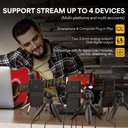 Interfaz de Audio MaonoCaster Lite AU-AM200-S1 (Kit de Podcast con Micrófono)