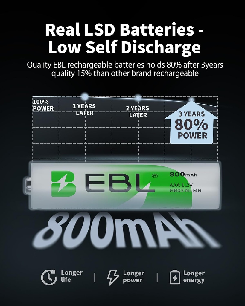 Cargador Baterias AA y AAA 9V Ni-MH Ni-CD + 4 AA 2800 mAh + 4 AAA 800 mAh