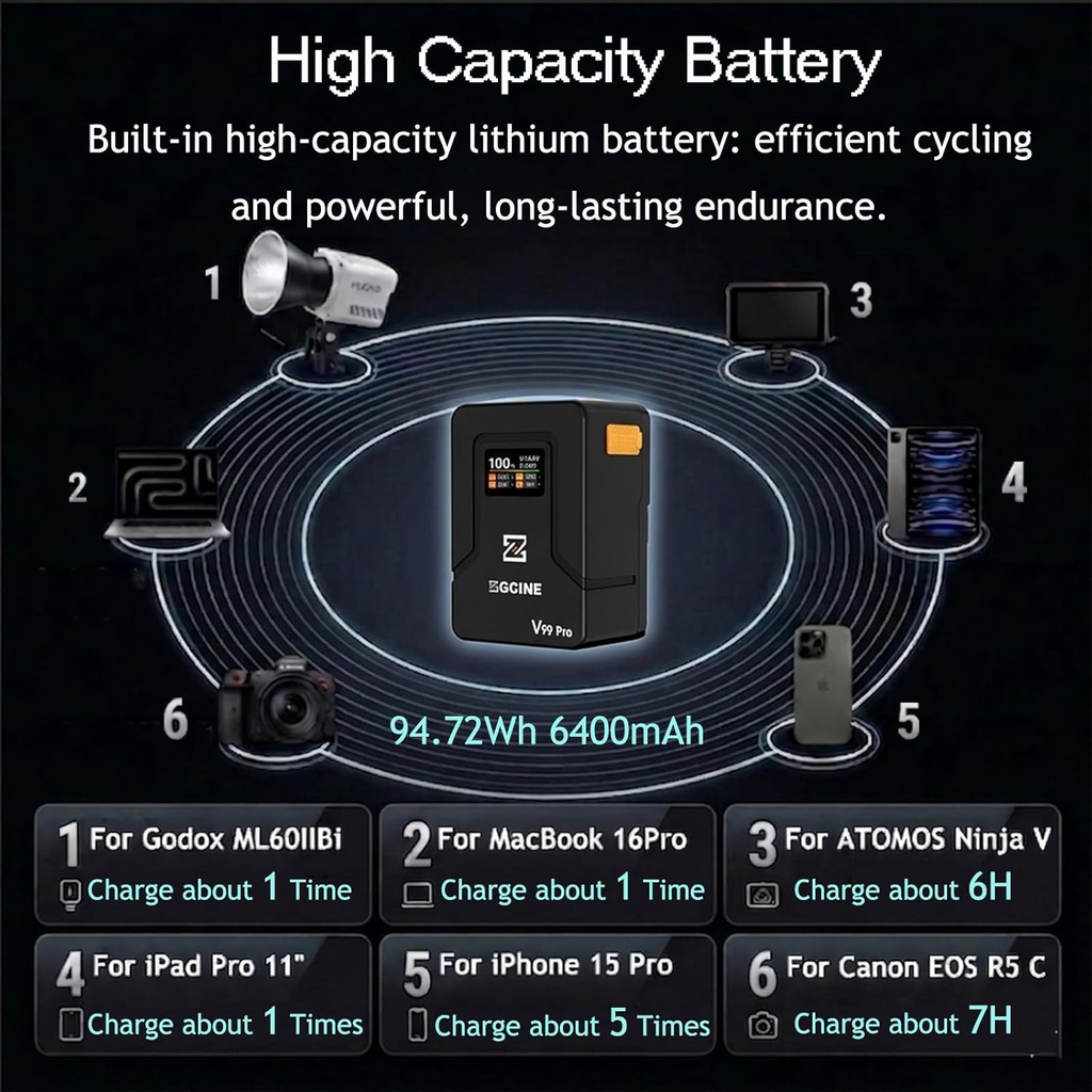 Bateria Vmount ZGcine V99 Pro, 94.72Wh 6400mAh V Lock PD100W D-Tap/Dual USB-C/BP/Dual DC