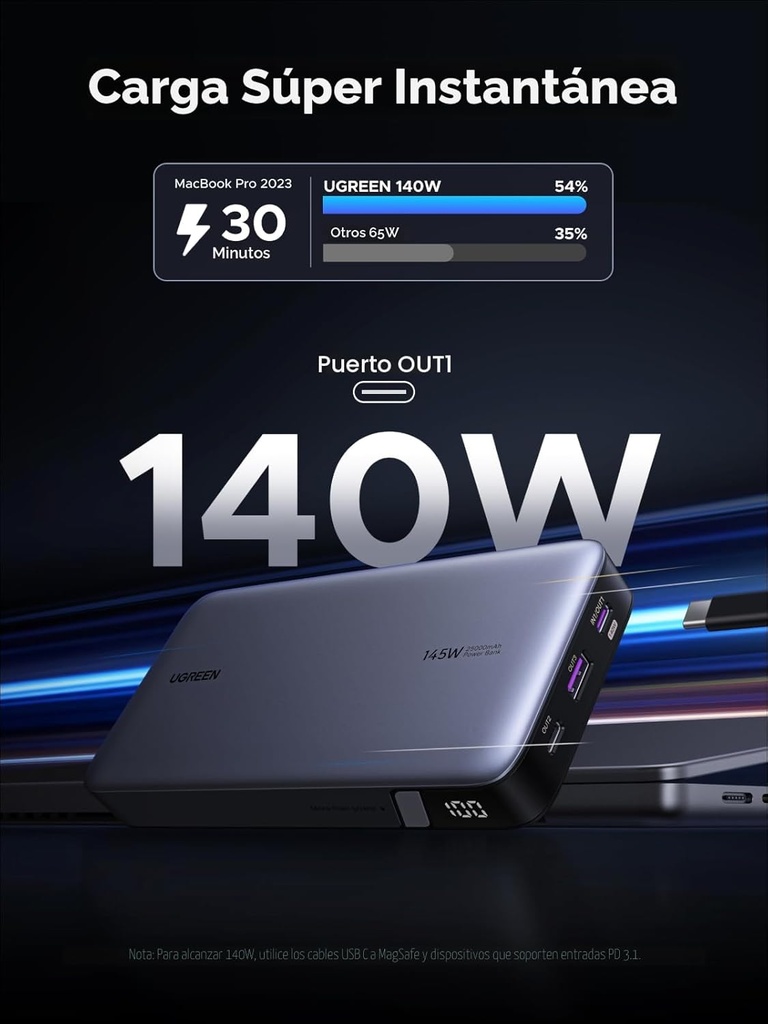 Power Bank 25.000mah Ugreen 145W Carga Rapida PD 3 puertos USB C PD Nexode