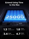 Power Bank 25.000mah Ugreen 145W Carga Rapida PD 3 puertos USB C PD Nexode