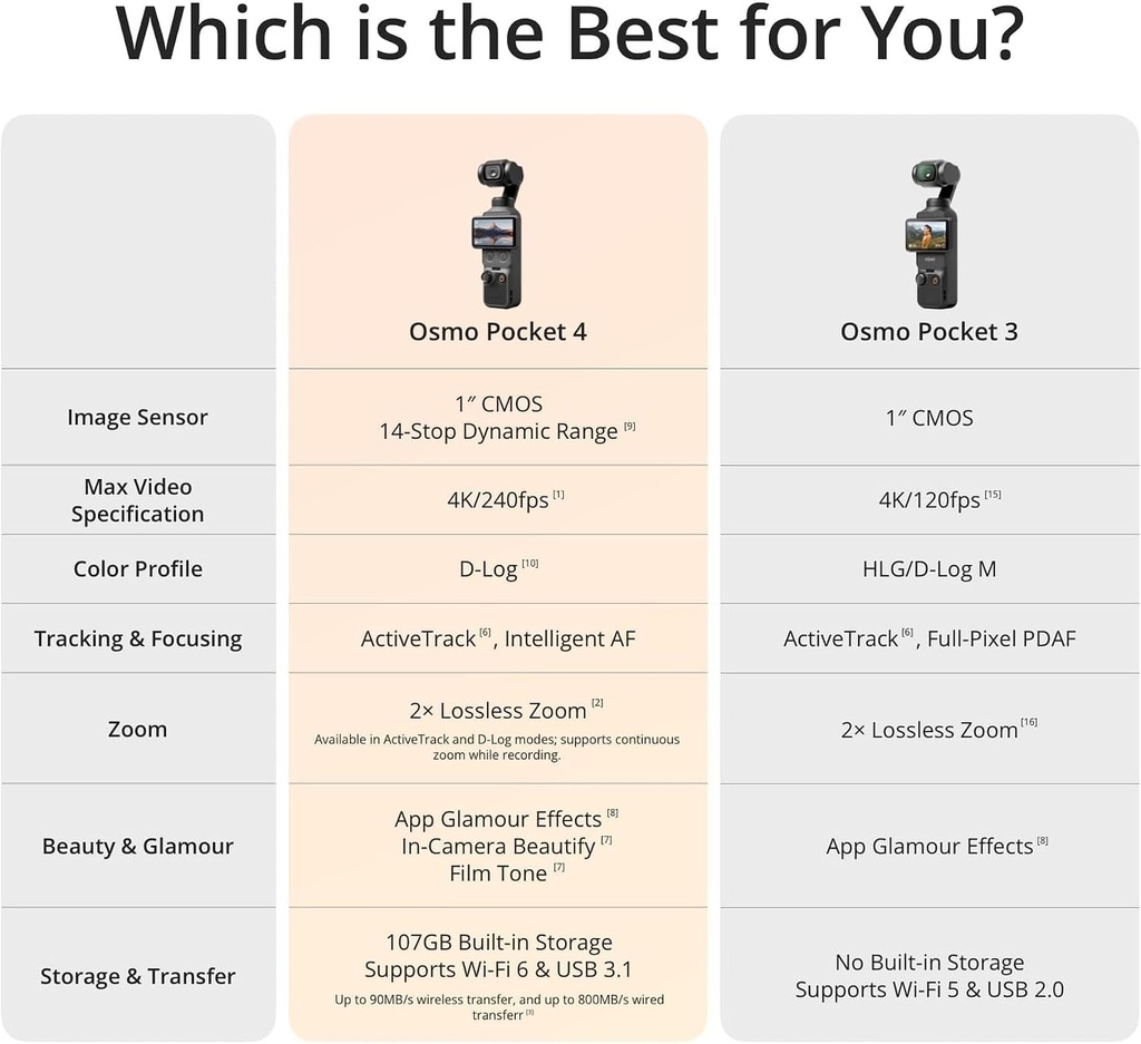 Camara DJI Osmo Pocket 4 Creator
