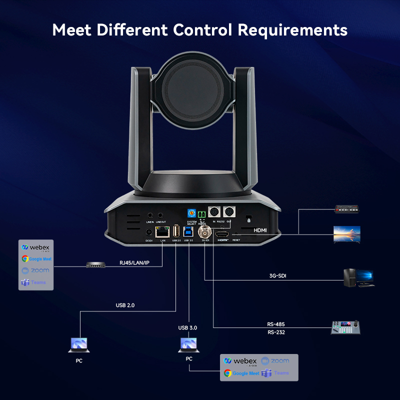 Camara PTZ 4K 60fps NDI HX3 30X Tenveo X60 HDMI IP USB 3.0 Poe AI Tracking