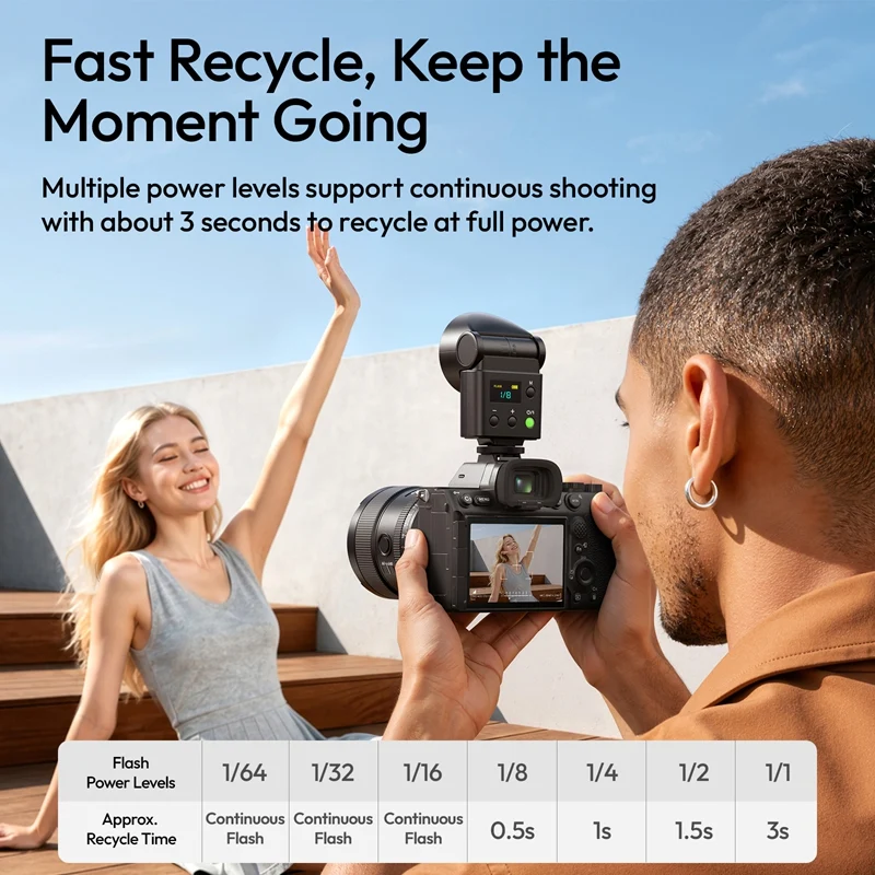 Flash Speedlite Ulanzi F16R con Luz Led Continua bicolor GN16 90° Tilt